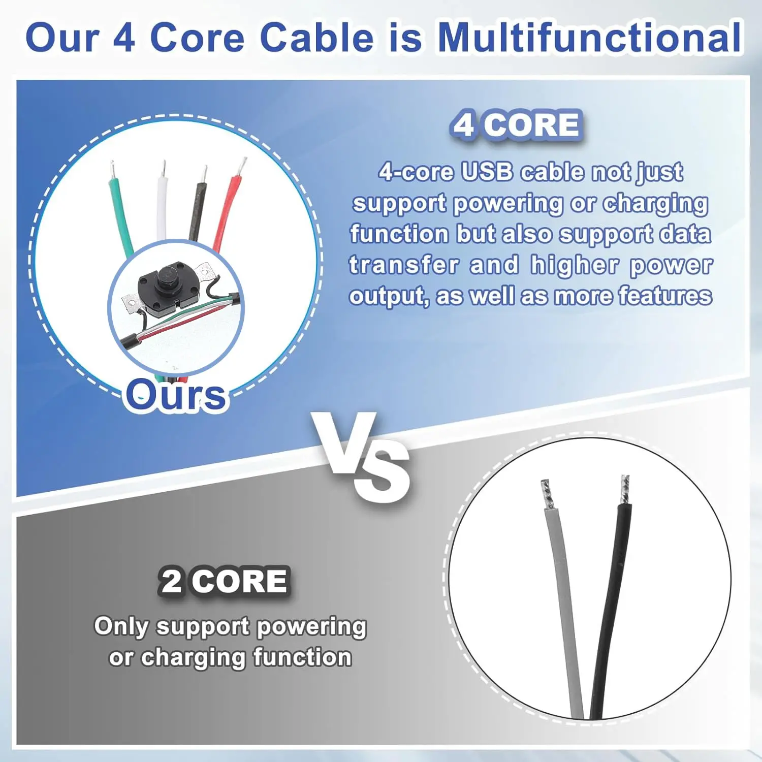 USB Type C Cable with on Off S - Desk Setup Led Strip 리뷰 및 가격